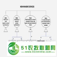 會(huì)過日子的人一般會(huì)買哪個(gè)牌子的CE歐盟認(rèn)證 你肯定想不到