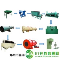 生物有機(jī)肥設(shè)備 有機(jī)肥加工廠(chǎng)利潤(rùn)