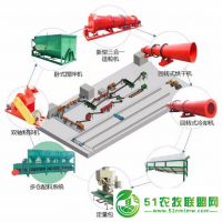 鵪鶉糞有機肥設備價格一套