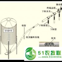 供應(yīng)肉雞養(yǎng)殖料線 料線價(jià)格 自動(dòng)喂料線 主料線
