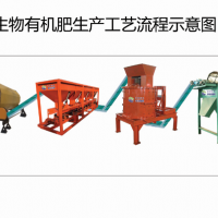 中環(huán)國科供應(yīng)新型有機(jī)肥料設(shè)備