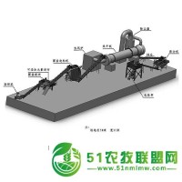 **肥設備的價格,粉狀**肥整套設備,**肥生產(chǎn)設備哪家好