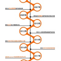 上海閔行納維加特怎么樣 歡迎咨詢 上海納維加特篩分技術(shù)供應(yīng)
