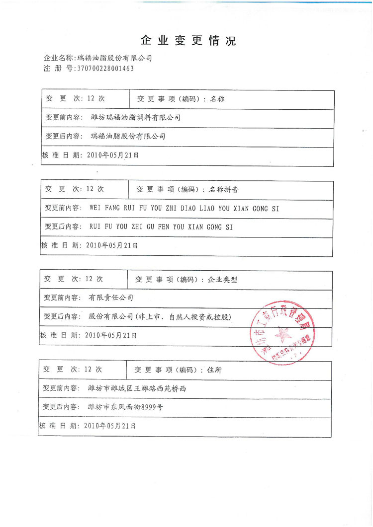企業(yè)變更情況