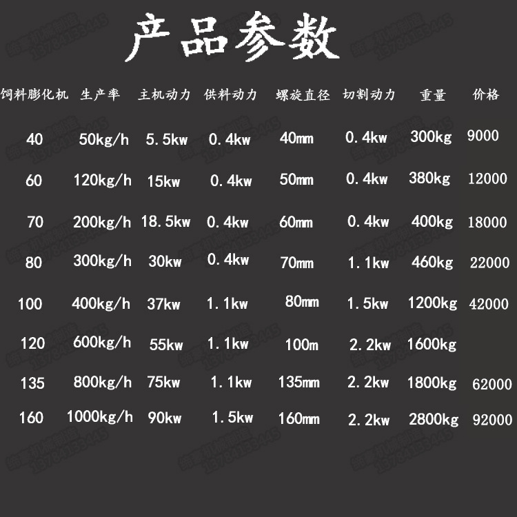 產(chǎn)品展示