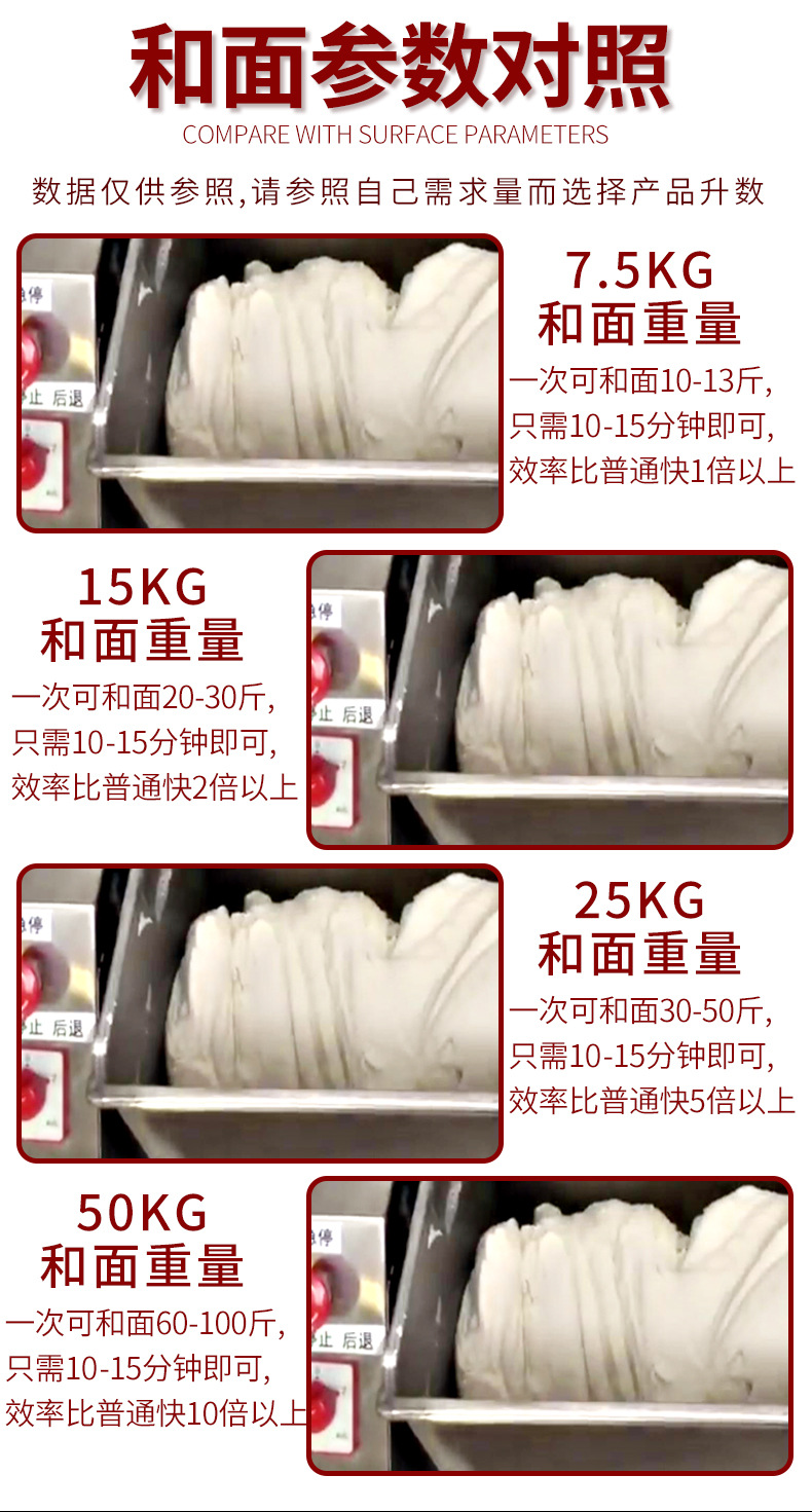 和面機(jī)詳情頁(yè)_03.jpg