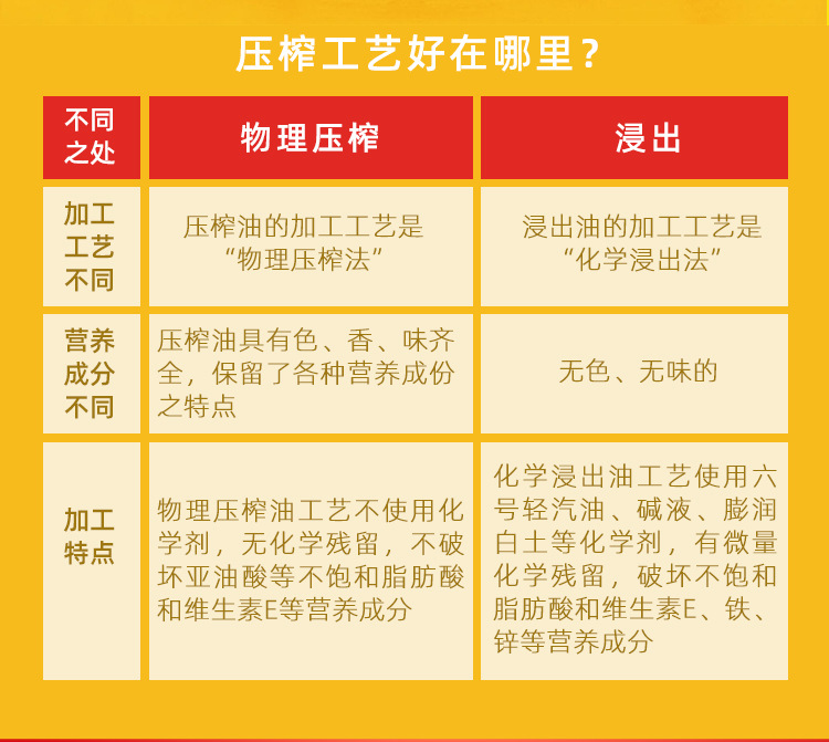 尤滿多壓榨純香花生油詳情頁_06.jpg