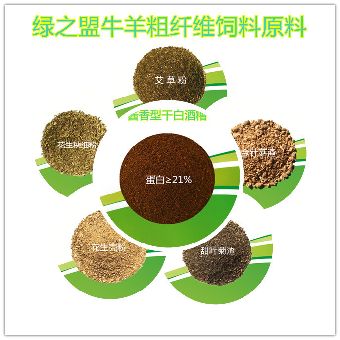 牛羊粗纖維6連圖醬香