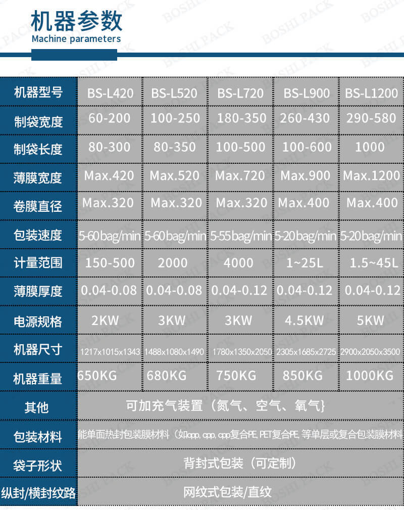 博仕立式機(jī)器參數(shù)藍(lán)色
