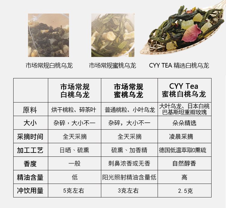 品質(zhì)對比