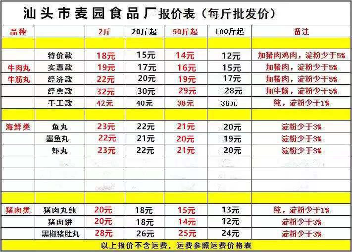 價格表
