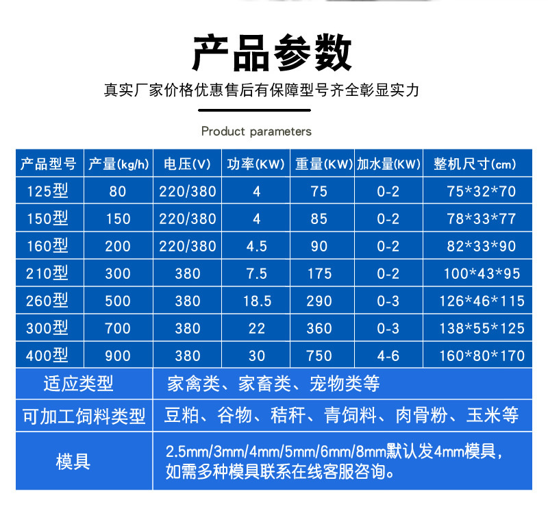 顆粒機(jī)詳情