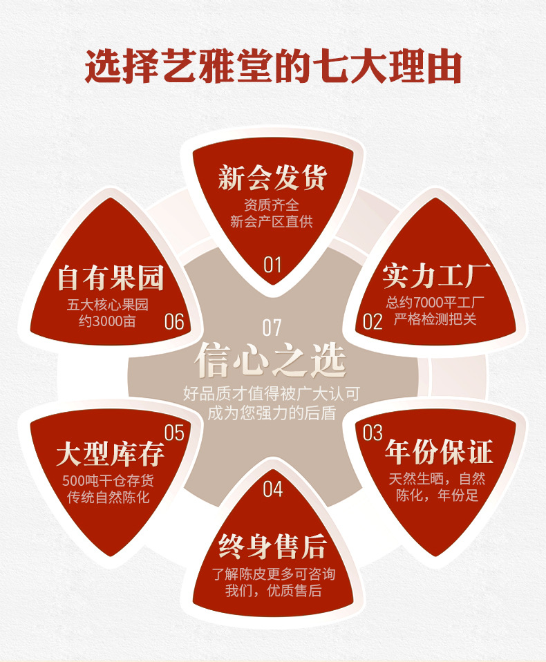 F系列批發(fā)類詳情（20210127）_02