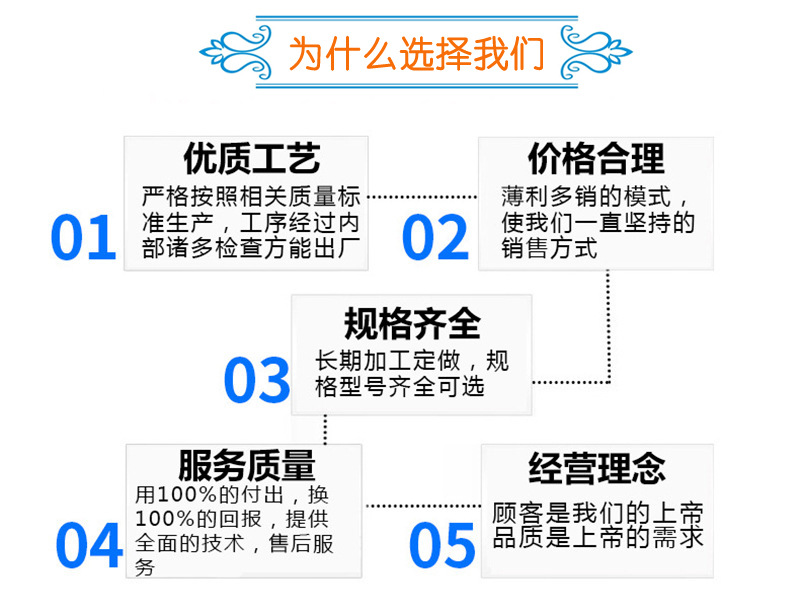 為什么選擇我們2