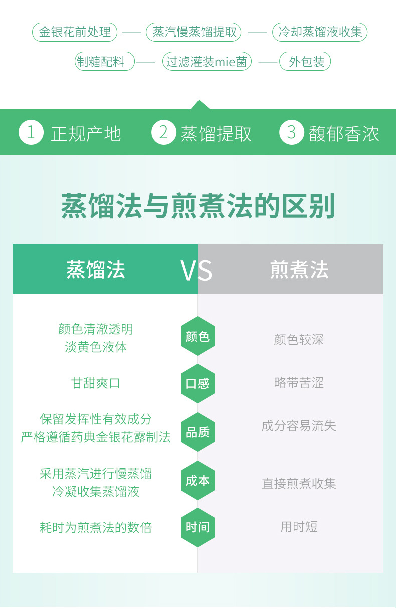 金銀花露詳情頁切圖_04