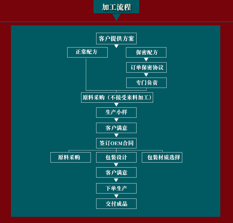 亳運堂詳情頁-百合酸棗仁茶_06