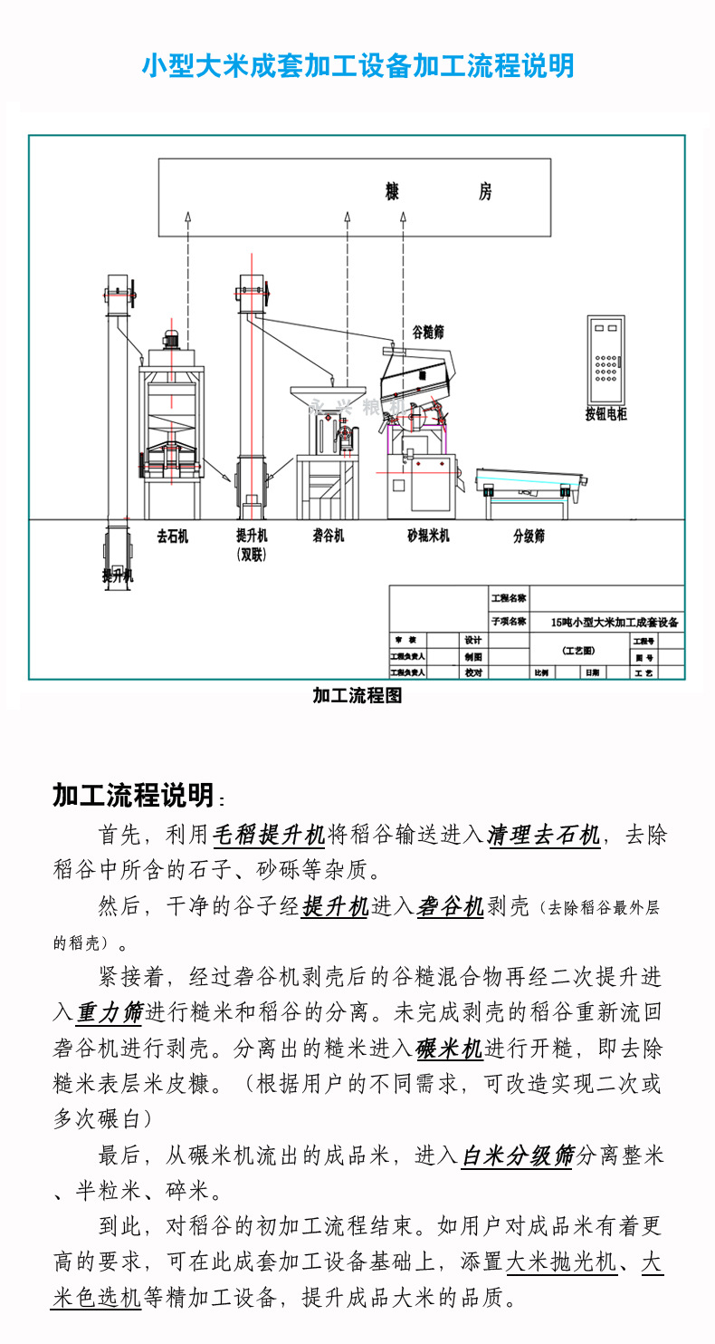 工藝流程