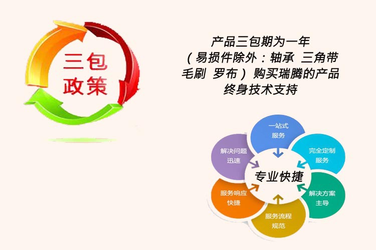 三包圖片2