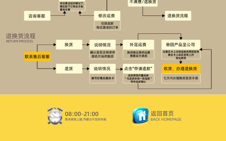 優(yōu)潤果20斤鵬程腰果詳情頁_23.jpg