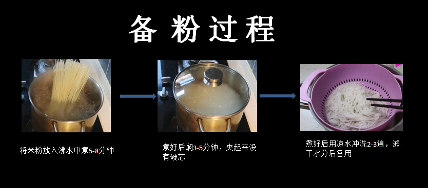 備份過(guò)程