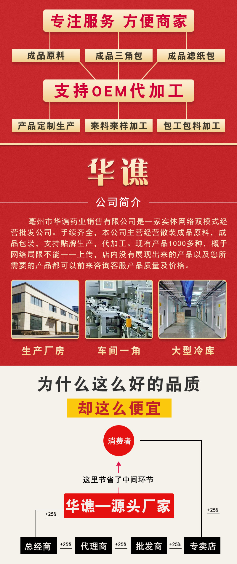 詳情