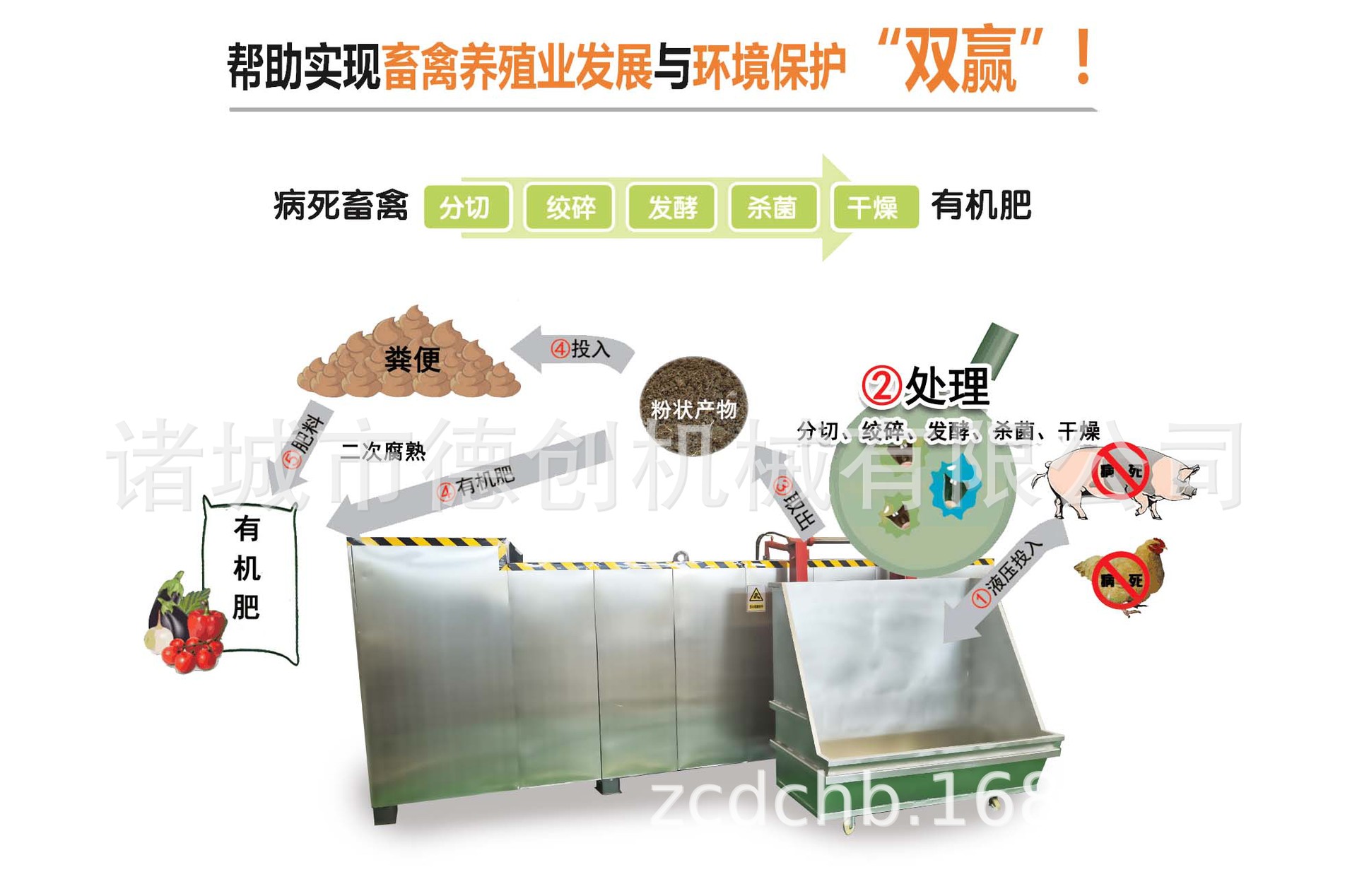病死畜禽無害化處理設(shè)備