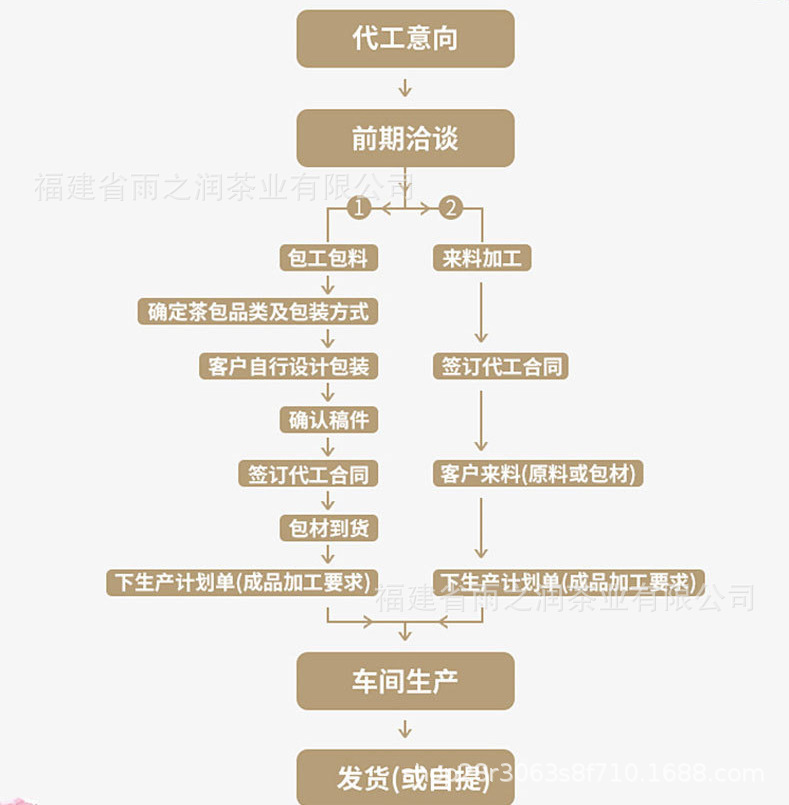 通用圖8