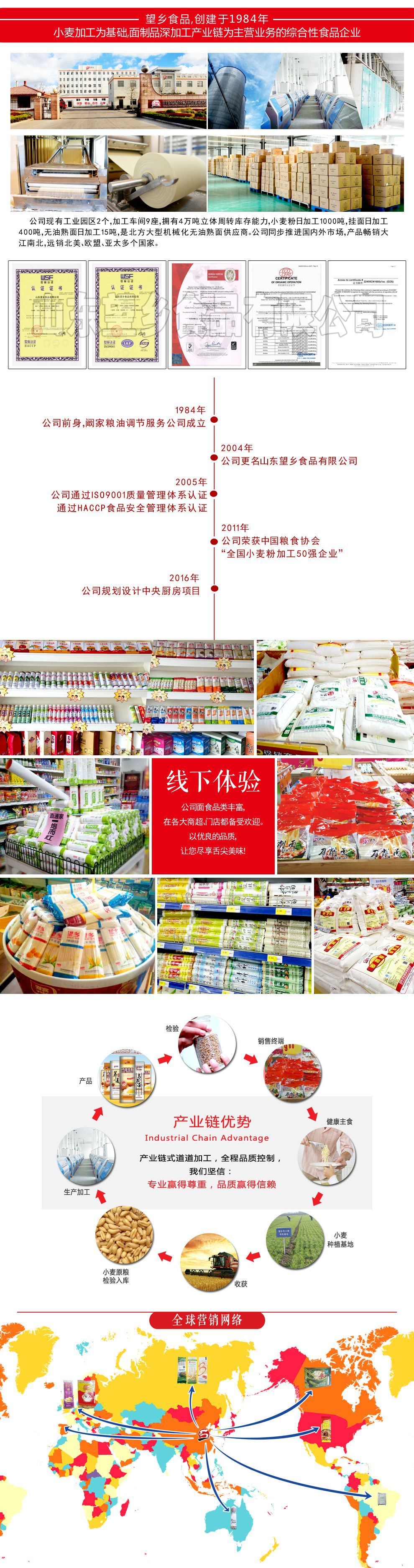 品牌故事詳情頁版