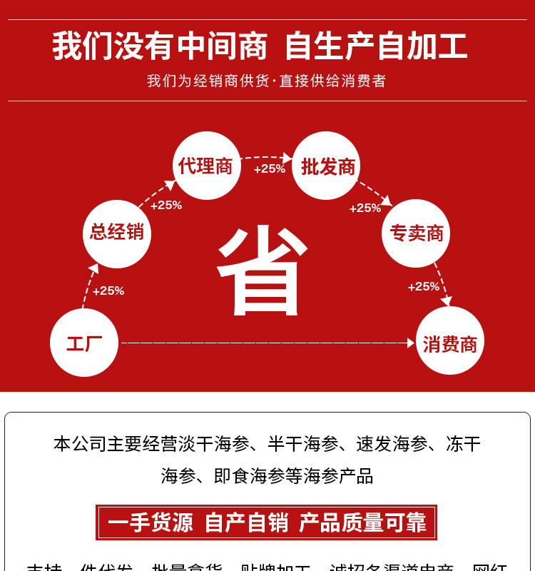 姚志強(qiáng)王靜靜+詳情套版5淡干海參鏈接3_01.jpg