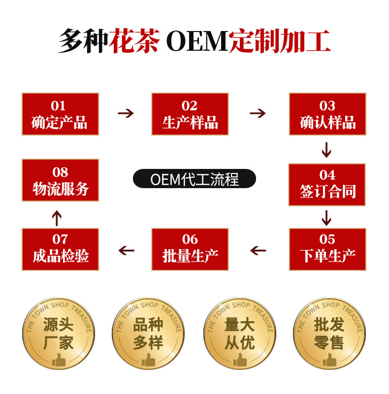 詳情