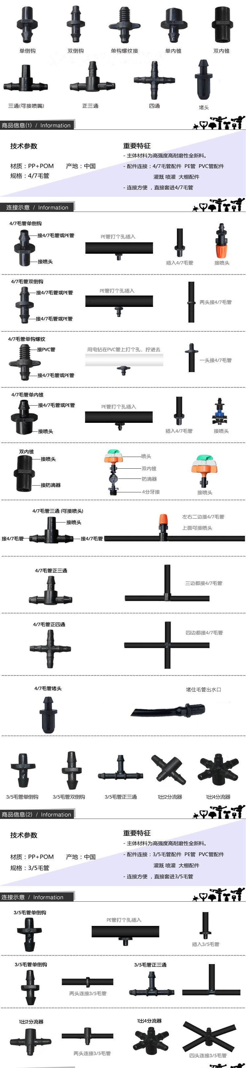 詳情