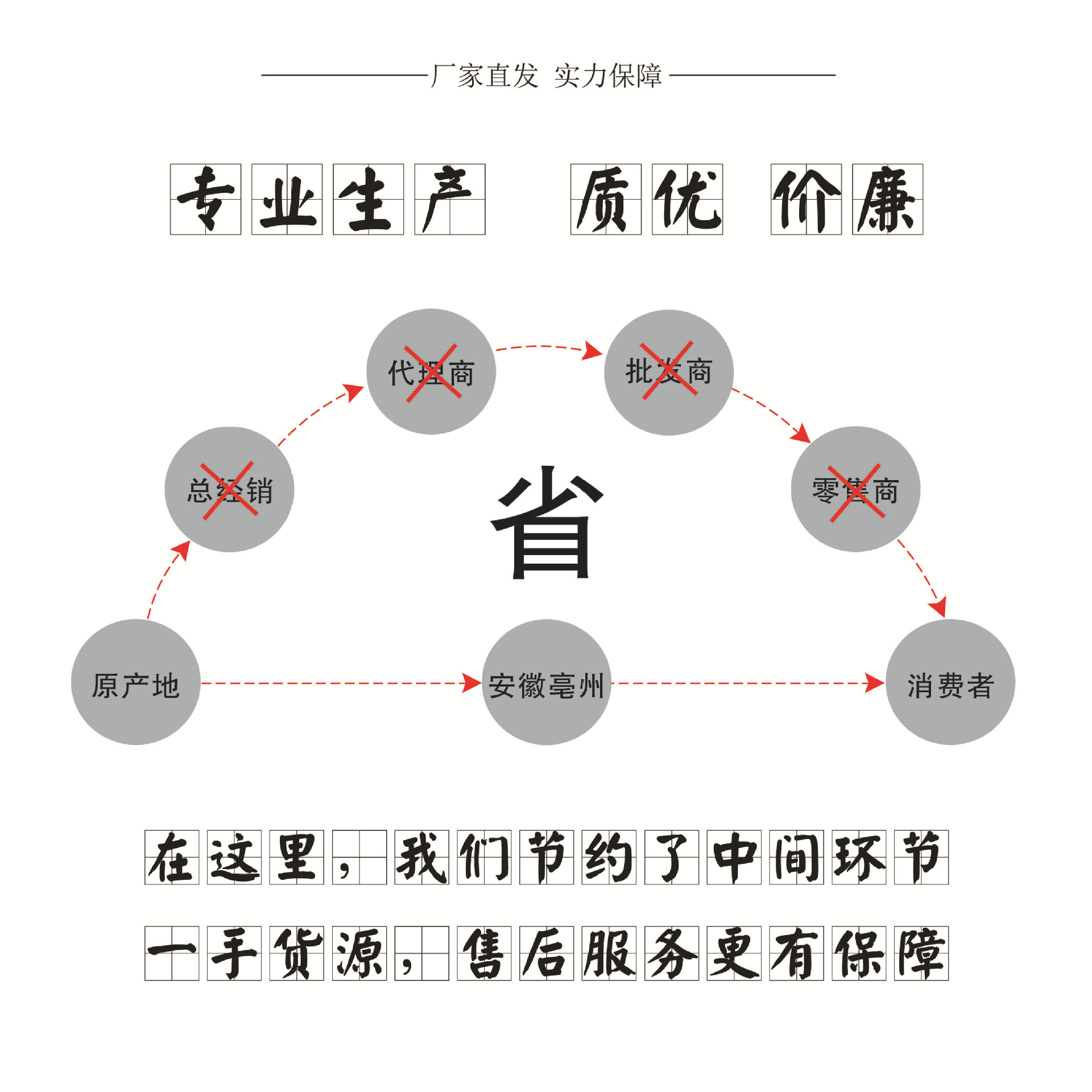 專業(yè)生產(chǎn)