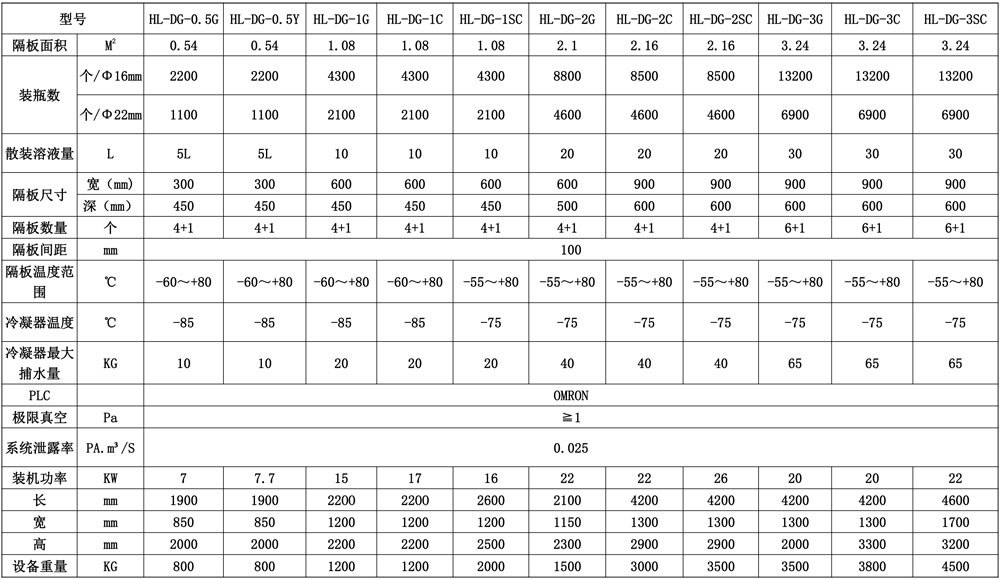 型號(hào)-1