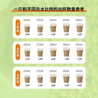 批發(fā)黃豆粉商用大包裝無(wú)糖豆?jié){粉沖飲早餐純豆?jié){粉植物蛋白代餐粉