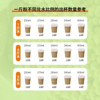 批發(fā)商用大包裝早餐龍王豆?jié){粉25KG速溶豆奶餐飲（批發(fā)請拍）
