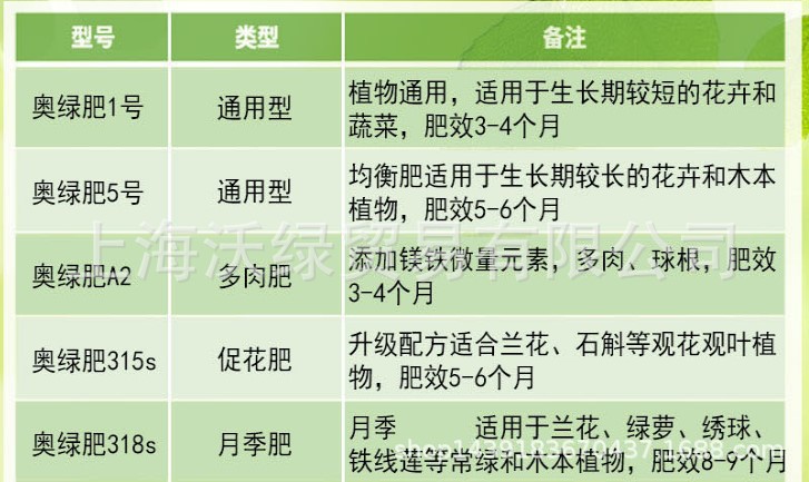 奧綠肥